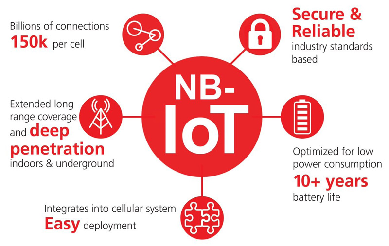 ویژگیهای کلیدی NB IoT